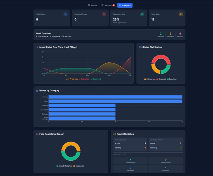 NagarSathi – screenshot 2