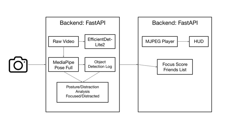 Peer – screenshot 3