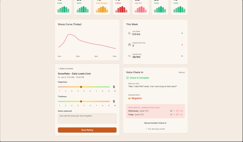Burnout Radar – screenshot 3