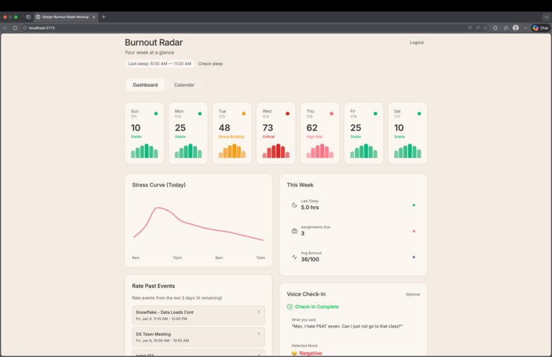 Burnout Radar – screenshot 4