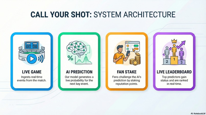  Call Your Shot – screenshot 2
