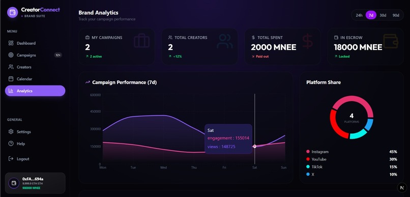 CREATOR-CONNECT – screenshot 4