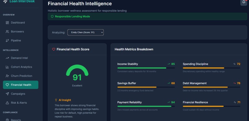 Loan Demand and Intelligence Desk – screenshot 1