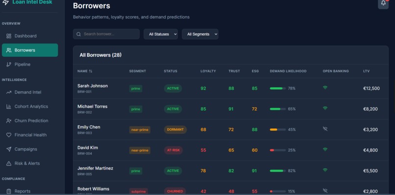 Loan Demand and Intelligence Desk – screenshot 2