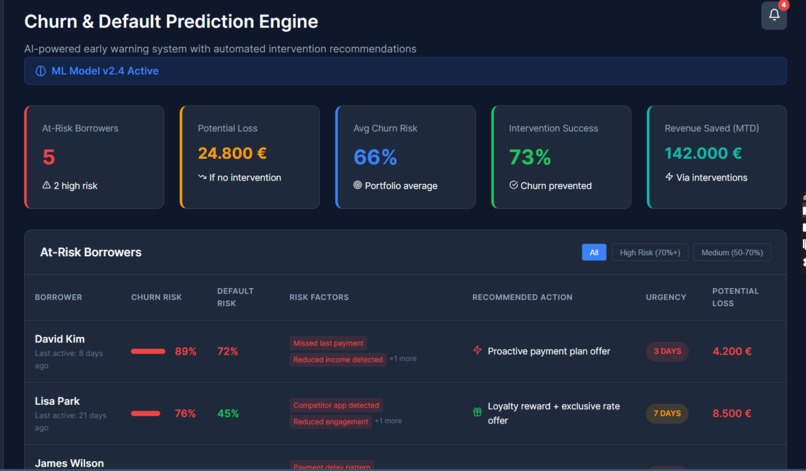 Loan Demand and Intelligence Desk – screenshot 4
