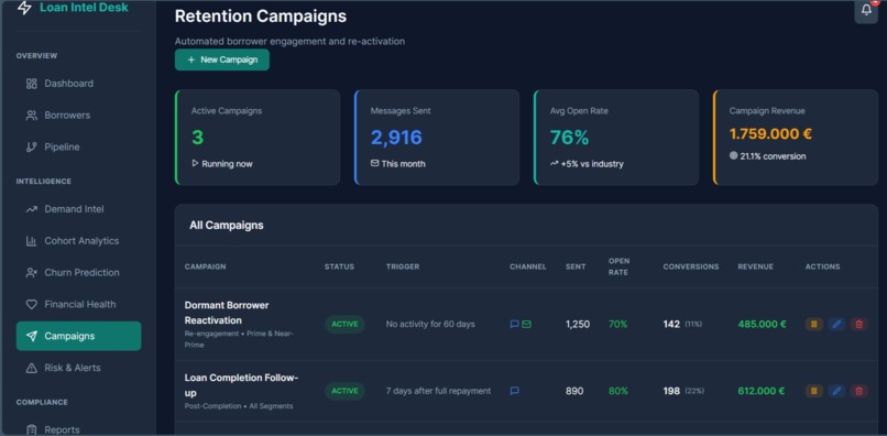 Loan Demand and Intelligence Desk – screenshot 5