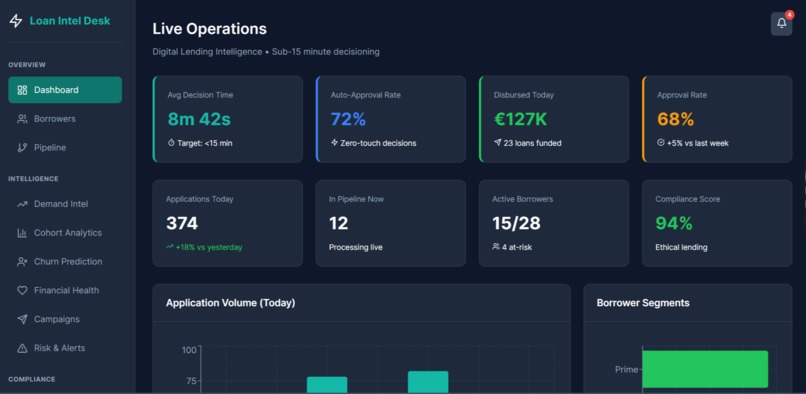 Loan Demand and Intelligence Desk – screenshot 6
