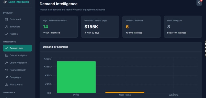 Loan Demand and Intelligence Desk – screenshot 7