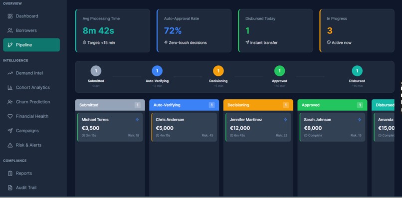 Loan Demand and Intelligence Desk – screenshot 8