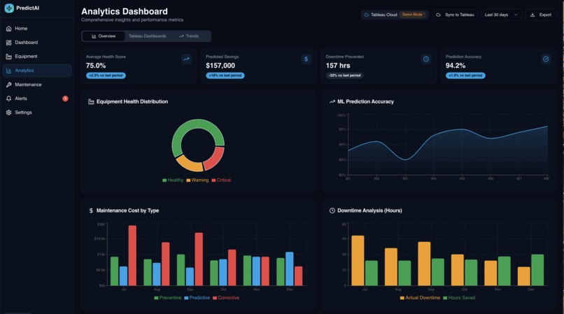 Predict AI : AI-Powered Predictive Maintenance.  – screenshot 4