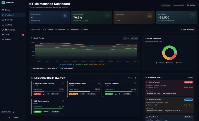 Predict AI : AI-Powered Predictive Maintenance.  – screenshot 3