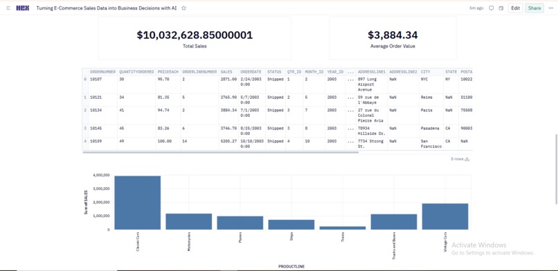 Turning E-Commerce Sales Data into Business Decision with AI – screenshot 2