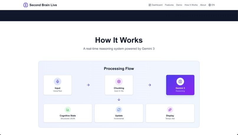 Second Brain Live – screenshot 3