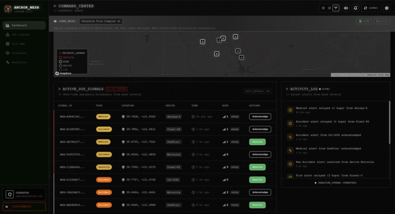 AnchorMesh – screenshot 9