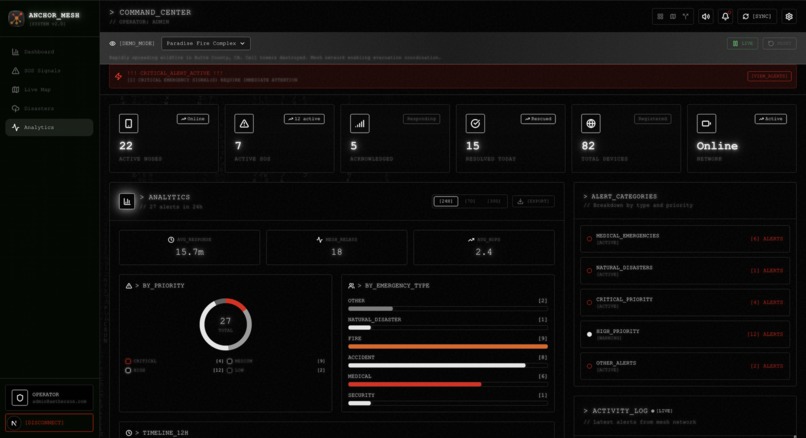 AnchorMesh – screenshot 12