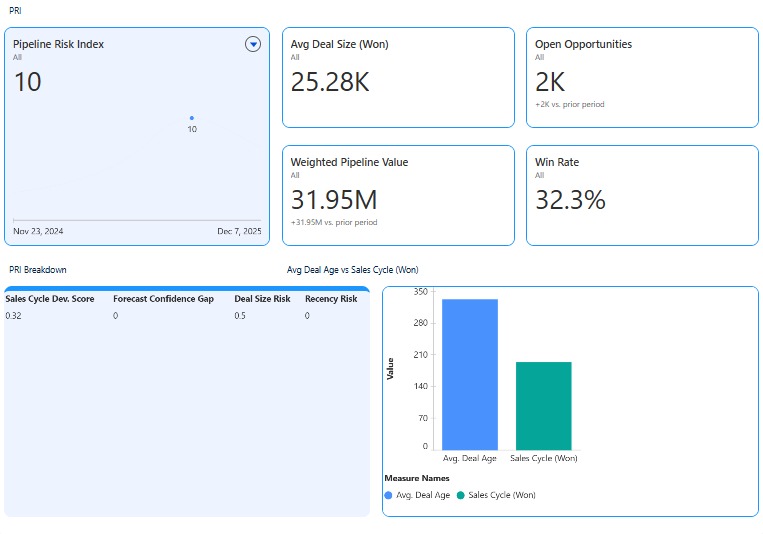 Pipeline Metrics Overview Dashboard – screenshot 1