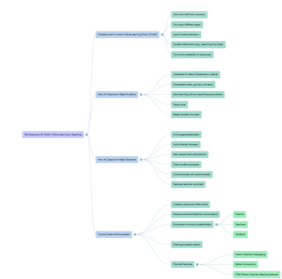 MyClassroom.AI – screenshot 7