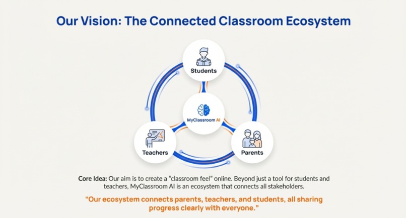 MyClassroom.AI – screenshot 3