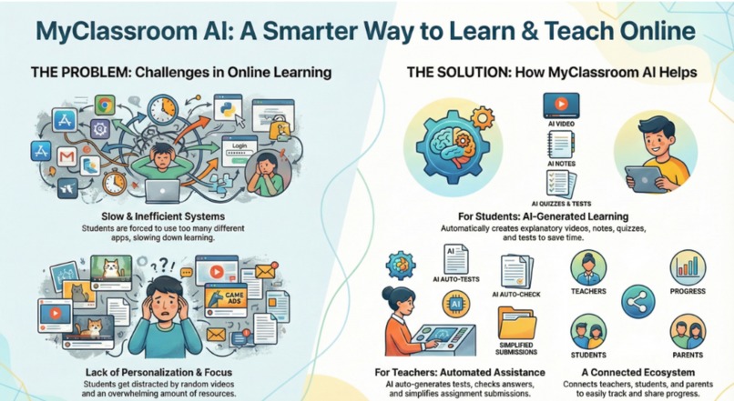 MyClassroom.AI – screenshot 2