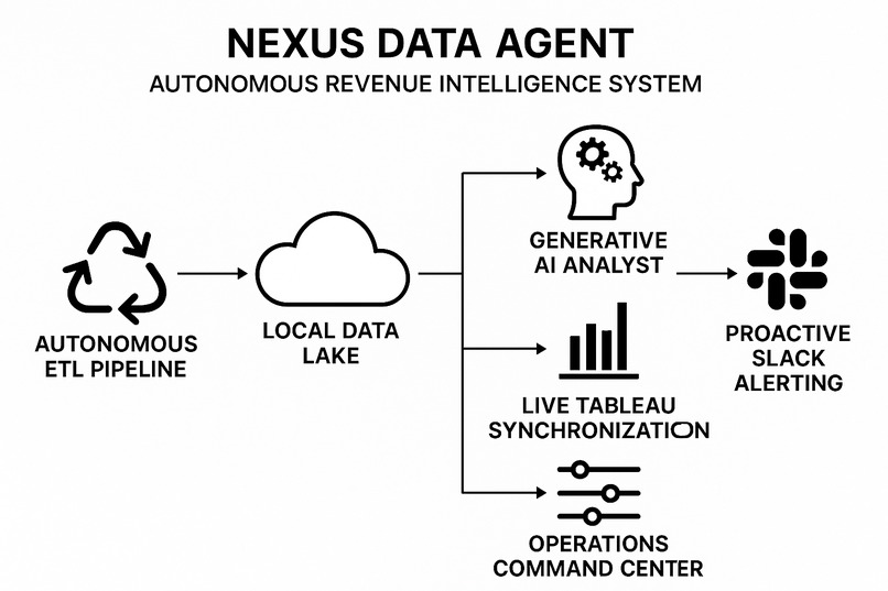 Nexus Data Agent   – screenshot 1