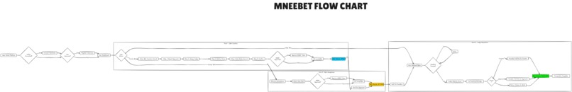 MNEEBet – screenshot 12