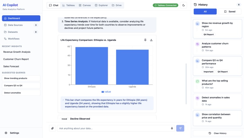 Tableau AI Copilot – screenshot 4