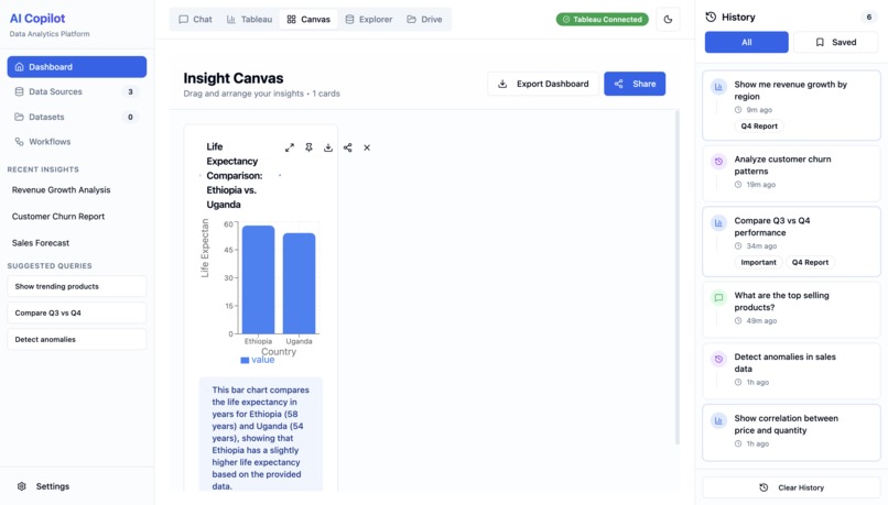 Tableau AI Copilot – screenshot 5