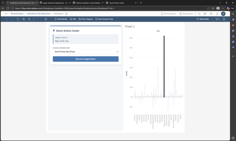 Tableau Action Center: Integrated Workflow Extension – screenshot 5