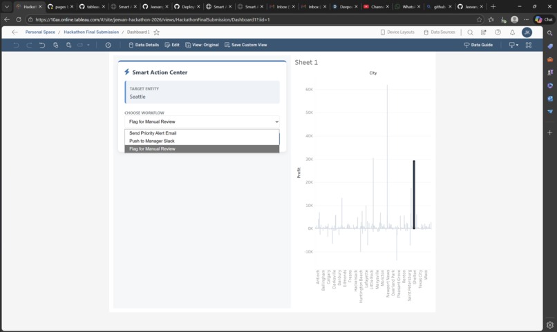 Tableau Action Center: Integrated Workflow Extension – screenshot 6