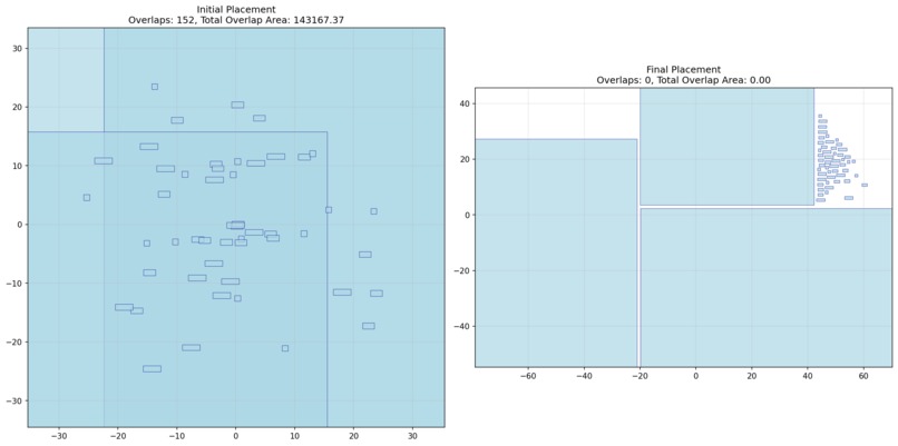 Machine Learning Systems Design for VLSI Cell Placement – screenshot 1