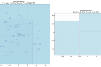 Machine Learning Systems Design for VLSI Cell Placement