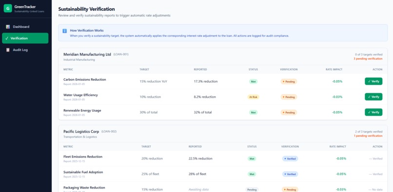 GreenTrack – screenshot 2