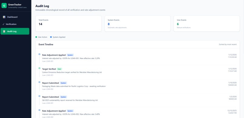 GreenTrack – screenshot 4