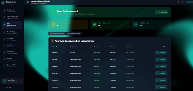 AI Powered Loan Eligibility Advisor  – screenshot 3