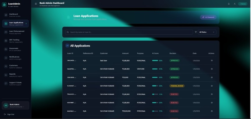 AI Powered Loan Eligibility Advisor  – screenshot 6