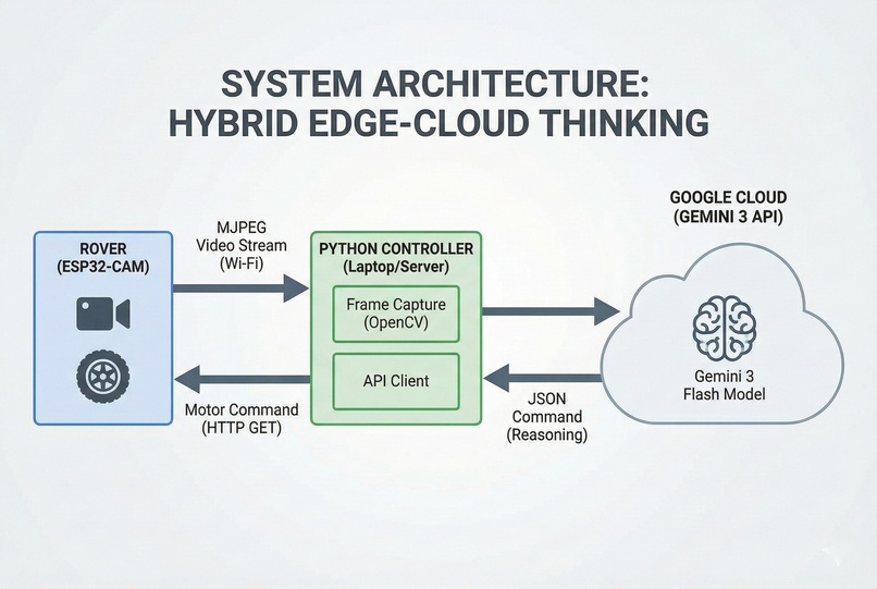 Physical World-Gemini Scout – screenshot 1
