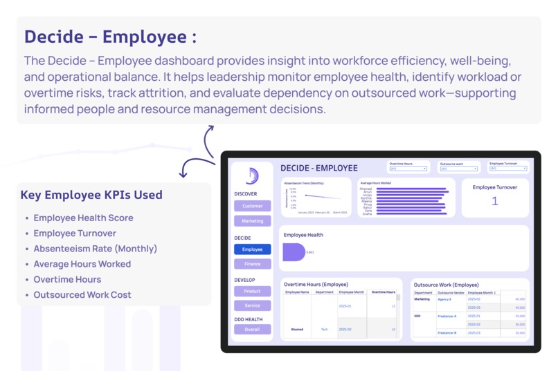 D HEALTH – screenshot 5