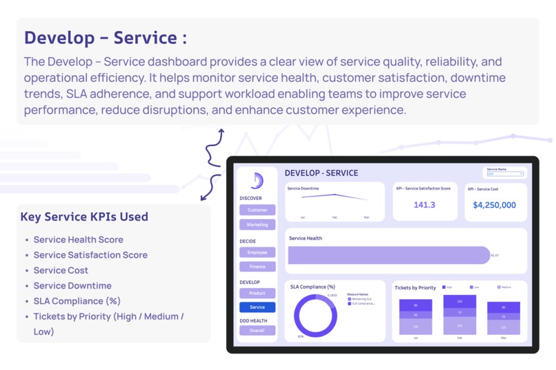 D HEALTH – screenshot 8