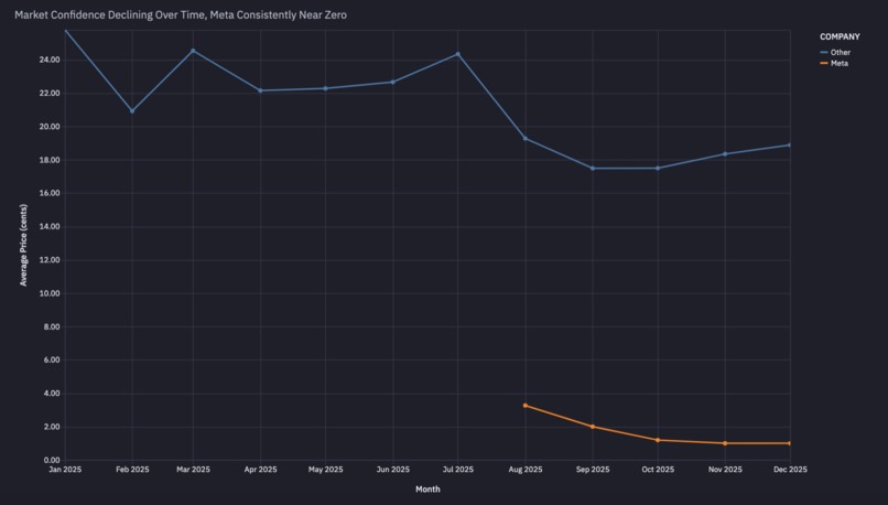 Kalshi LLM Markets vs Normal Distribution (Bell Curve) – screenshot 3