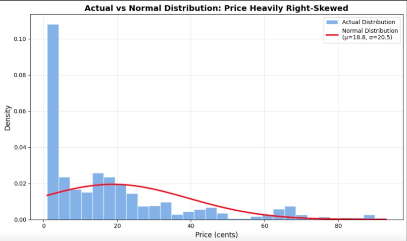 Kalshi LLM Markets vs Normal Distribution (Bell Curve) – screenshot 4