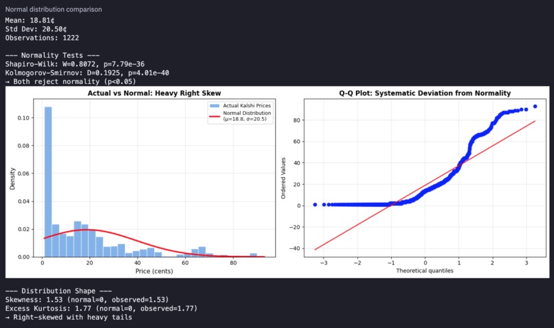 Kalshi LLM Markets vs Normal Distribution (Bell Curve) – screenshot 5