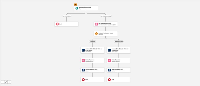 Grid-Guardian – screenshot 7