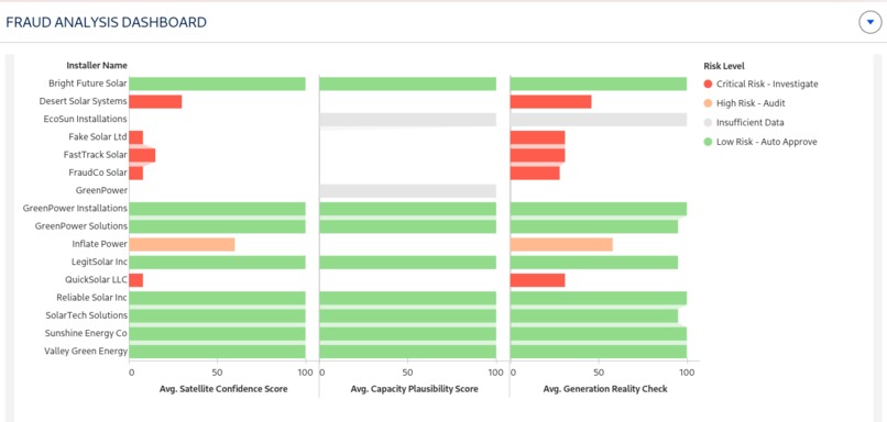 Grid-Guardian – screenshot 5
