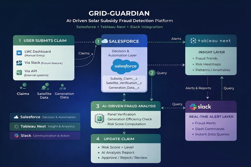 Grid-Guardian – screenshot 2