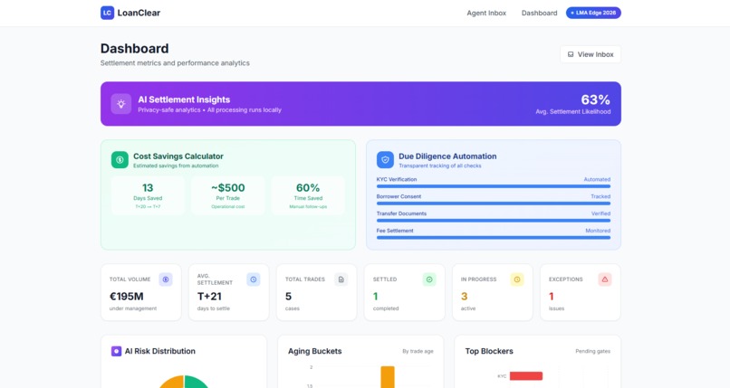 LoanClear – screenshot 2