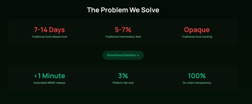 GreenFund – screenshot 1