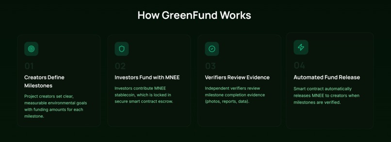 GreenFund – screenshot 3