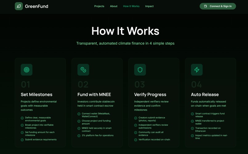 GreenFund – screenshot 4
