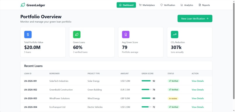 GreenLedger – screenshot 2