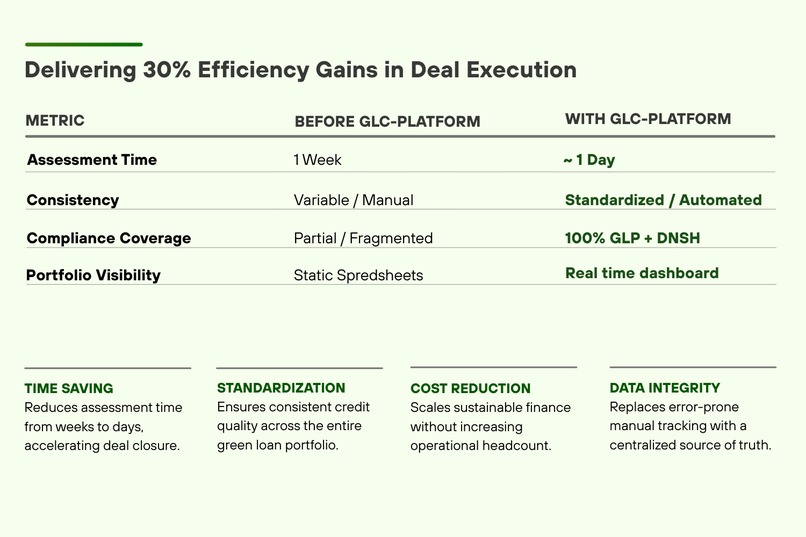 GLC Platform – screenshot 4